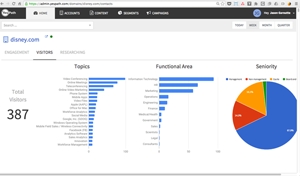 YesPath Launches ABM Tool Powered By Artificial Intelligence