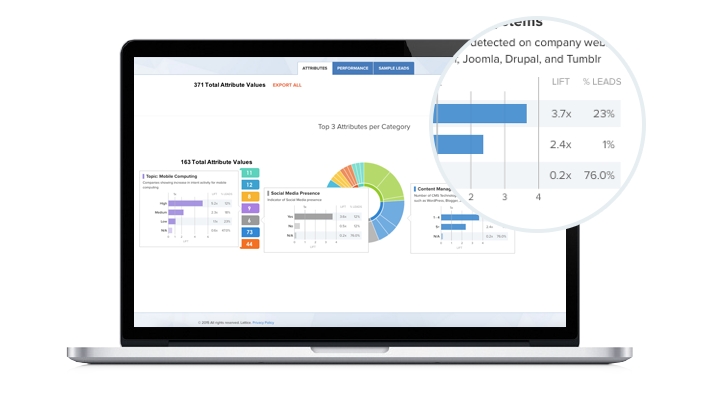 Lattice Engines Adds Lead Enrichment Capabilities To Drive ABM Campaigns