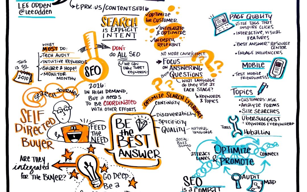 SEO Strategy: Go Beyond Keywords To Satisfy B2B Buyer Needs