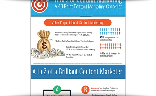 The A To Z Checklist Of Content Marketing