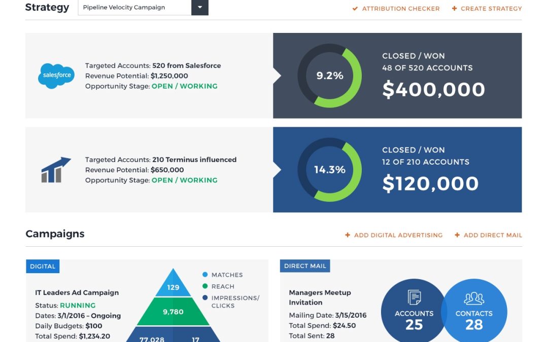 Terminus Launches New Targeting, Direct Mail Features For ABM Platform
