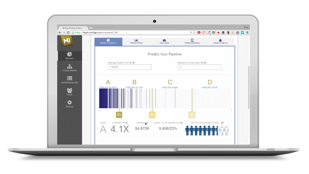 Mintigo Raises $15 Million To Grow Predictive Marketing Platform