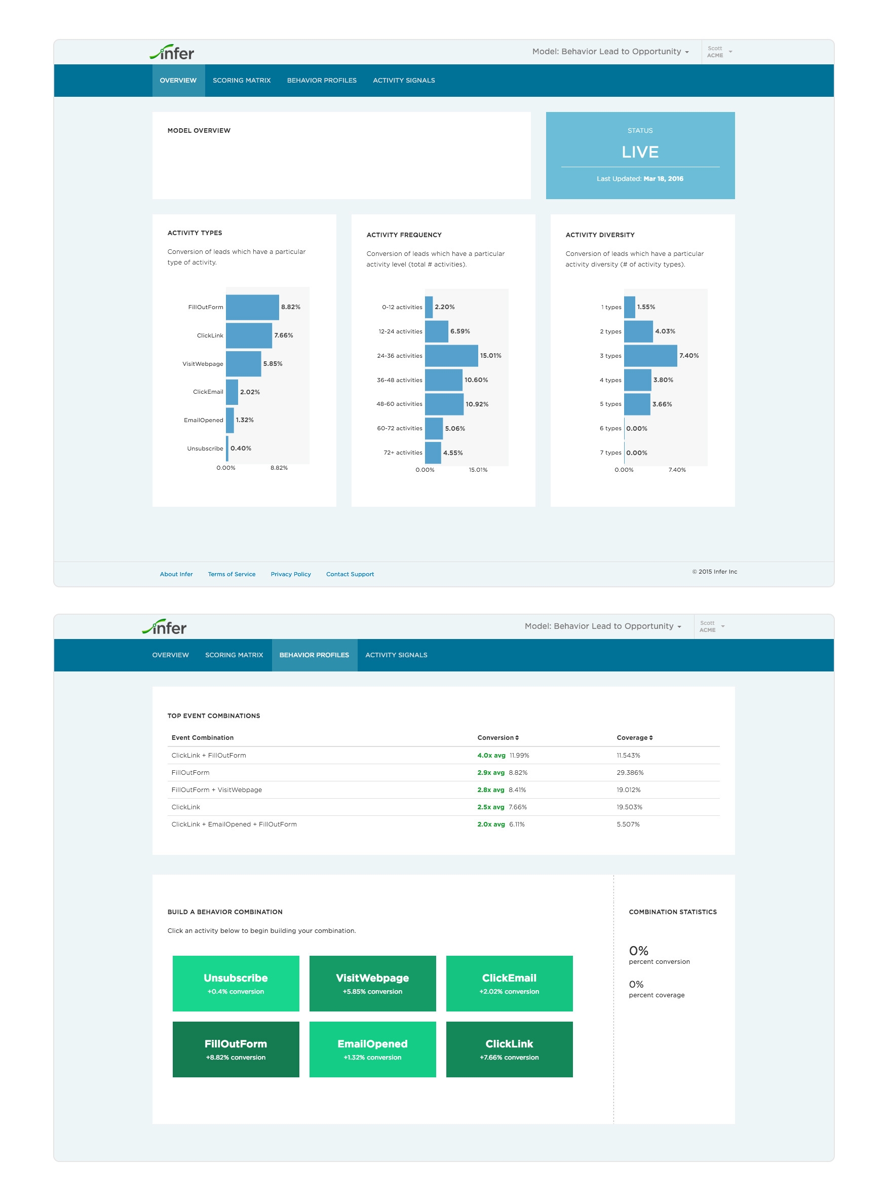 Infer Broadens Oracle Eloqua Integration With Behavioral Modeling Solution