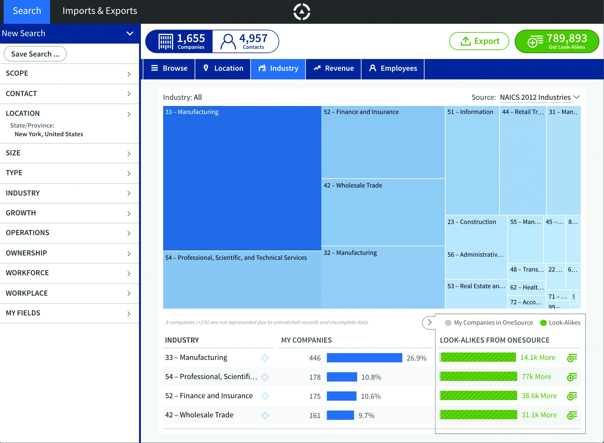 Avention Unveils OneSource ABM Solution For Data-Driven Account Targeting