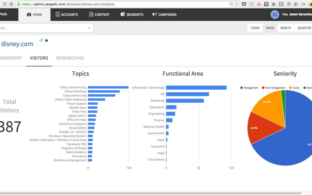 YesPath Introduces A Data-Centric Approach To Account-Based Marketing