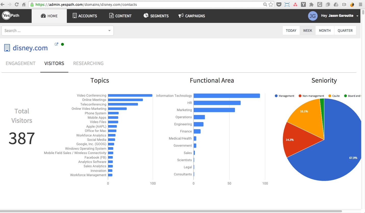 YesPath Introduces A Data-Centric Approach To Account-Based Marketing