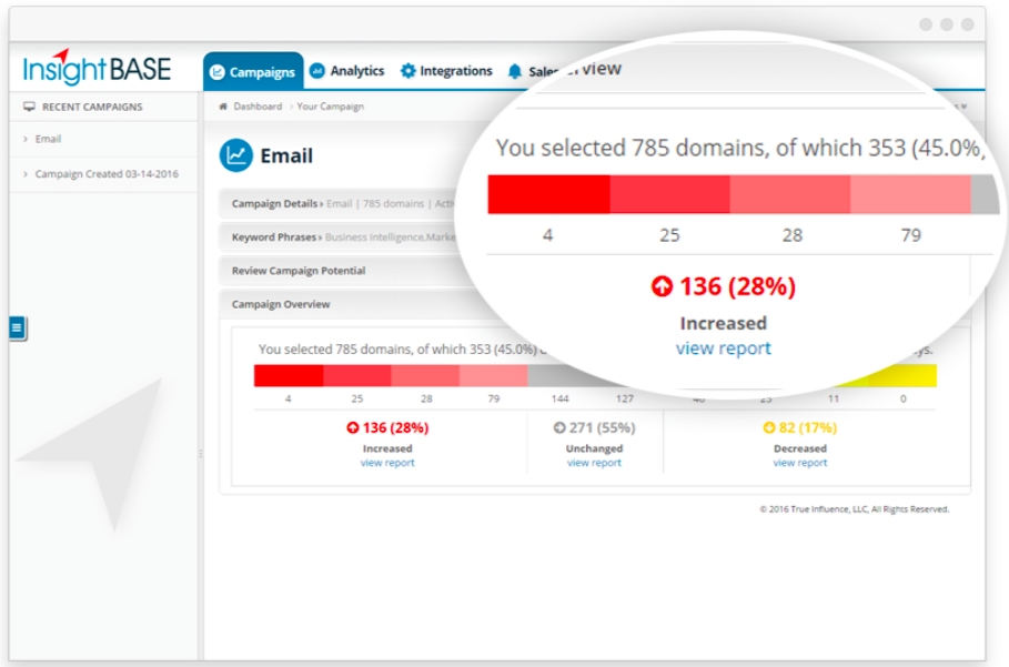 True Influence Unveils Eloqua Integration For InsightBASE Platform