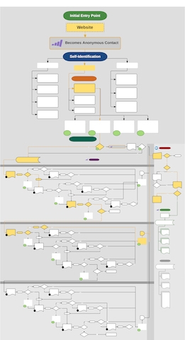 The Mx Group Unveils Solution To Help Marketers Maximize Marketing Automation