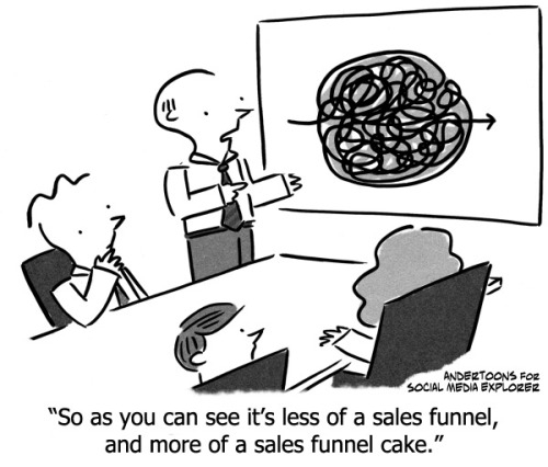 From Funnel Cake To Microfunnels: Describing The Modern Buying Journey