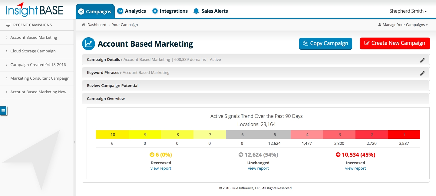 True Influence Launches Marketo Integration To Automate ABM Initiatives