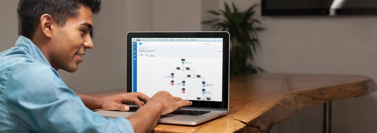 Salesforce Pardot Releases Automated Lead Nurturing Platform