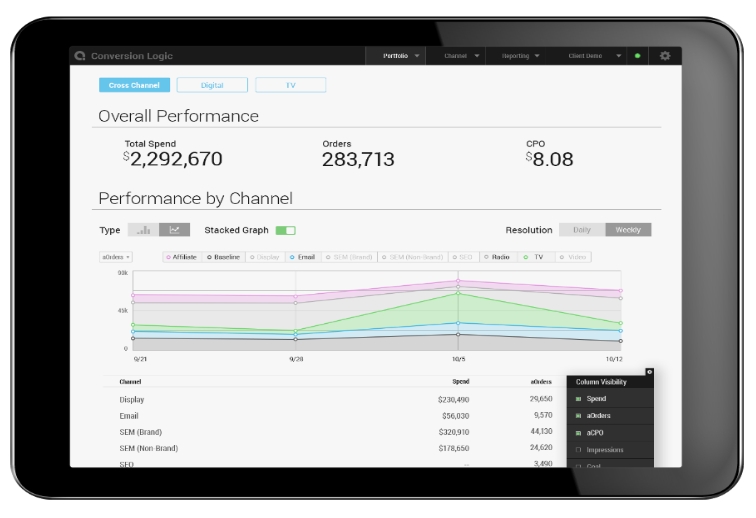 Tapad Partners With Conversion Logic To Provide Cross-Device Attribution