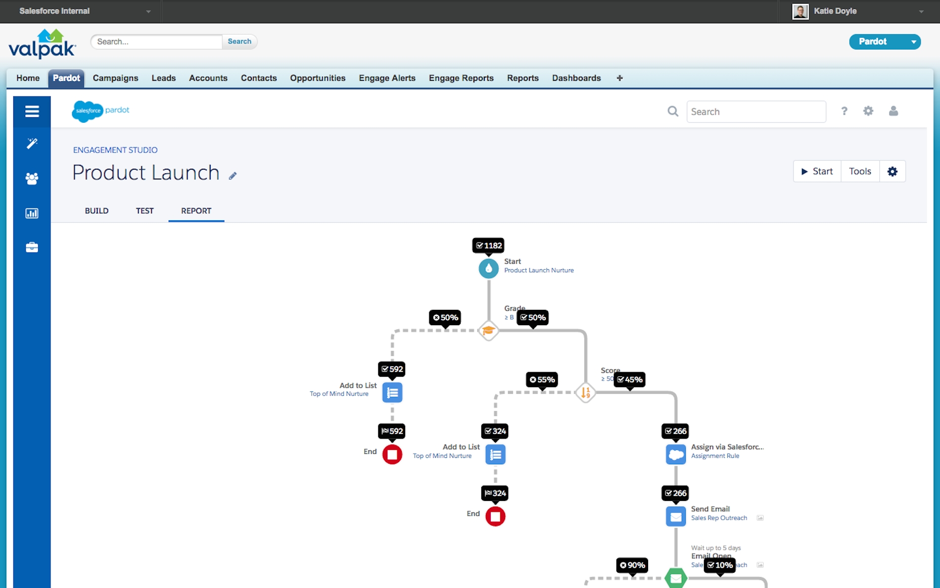 Valpak Automates Retargeting Initiatives, Generates $1.2M In Efforts