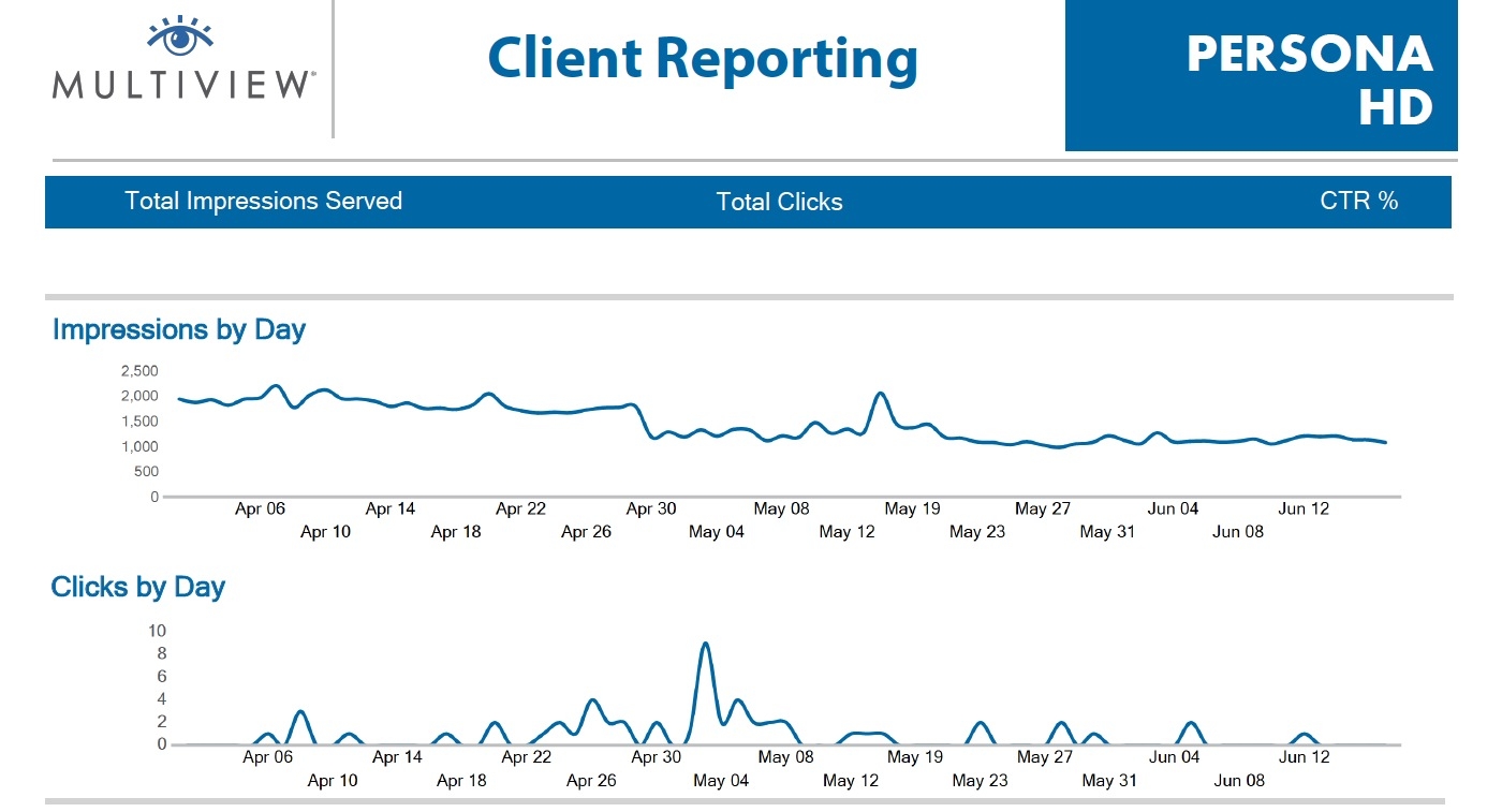 MultiView Launches Persona Targeting Solution For Digital Display Ads