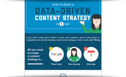 How To Create A Data-Driven Content Strategy In One Day