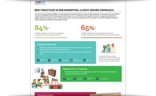 Best Practices in Account-Based Marketing: An Analytics-Driven Approach