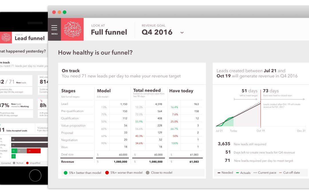 FunnelCake Unveils Marketing Operations System For B2B Teams
