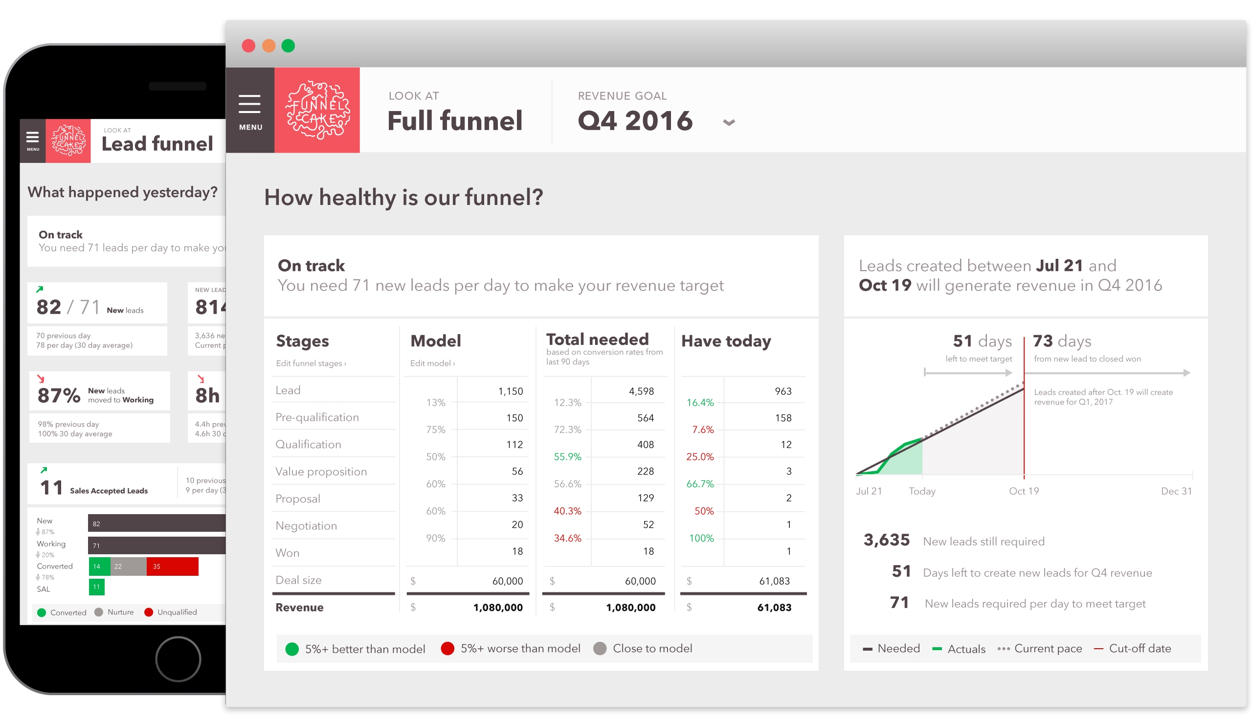 FunnelCake Unveils Marketing Operations System For B2B Teams