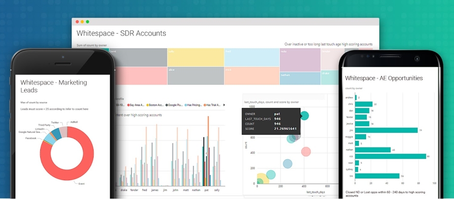 Infer Partners With Microsoft Power BI To Offer Predictive, Behavioral Data Visualization