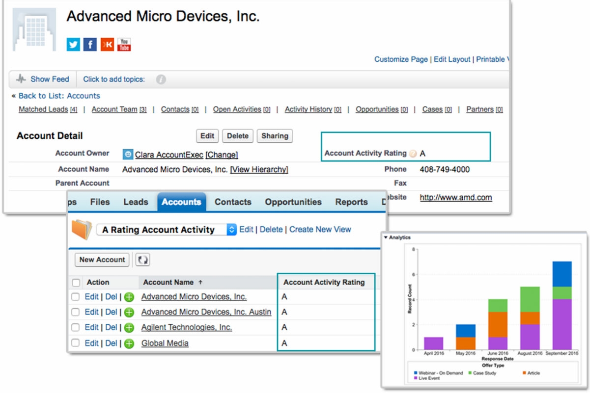 Full Circle Insights Launches ABM Reporting Package