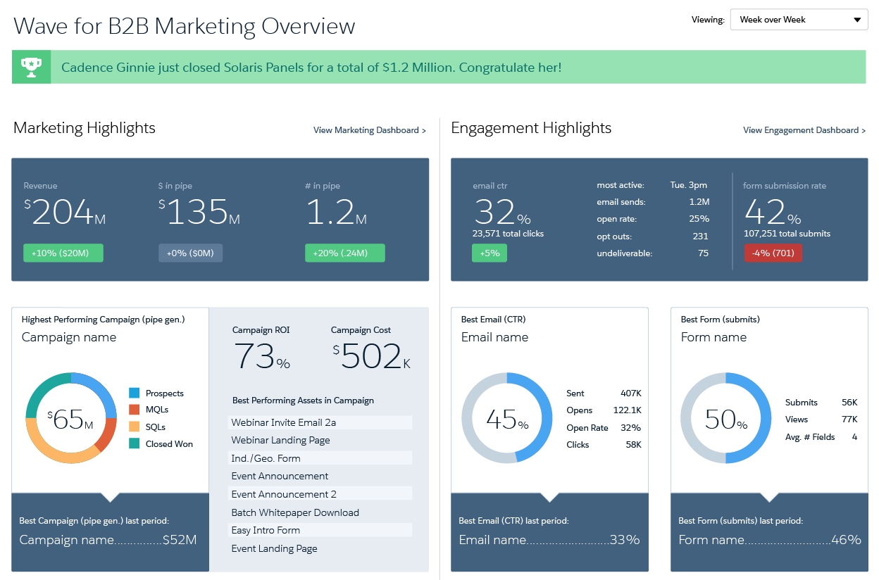 Salesforce Launches Wave Analytics For B2B, Continues Growth In Data Market