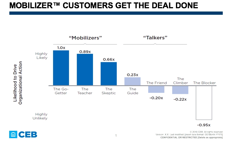 Prioritize Mobilizer Customers To Win Deals