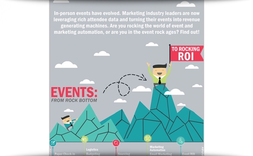 Gauging The Old (And New) Of Event Marketing ROI