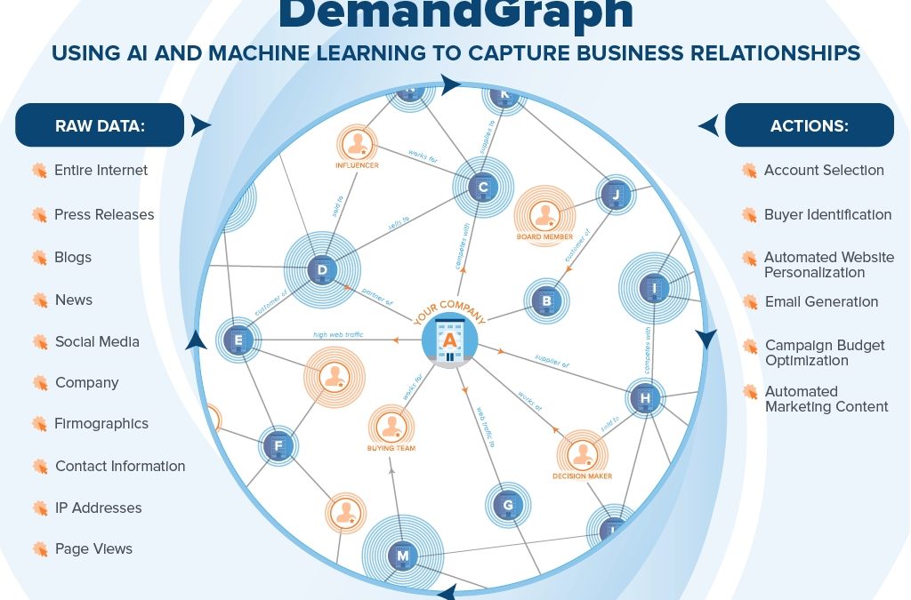 Demandbase Introduces AI-Powered Business Graph For B2B