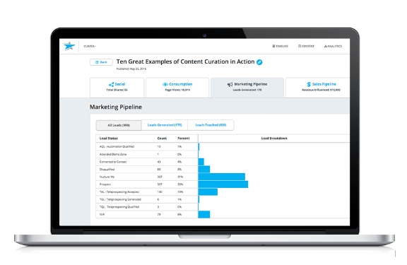 Curata Debuts Data-Driven Content Marketing Platform