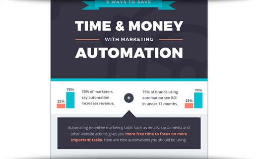 How To Save Time (And Money) With Marketing Automation