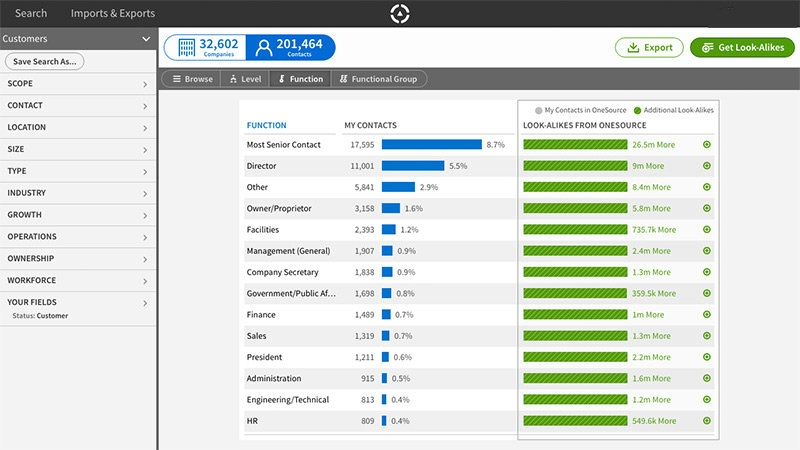 Avention Adds New Connector API, Data Dashboards To OneSource Solutions