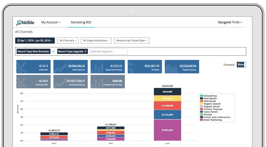 Bizible's Measurement Solution Is Now Available On Microsoft Dynamics