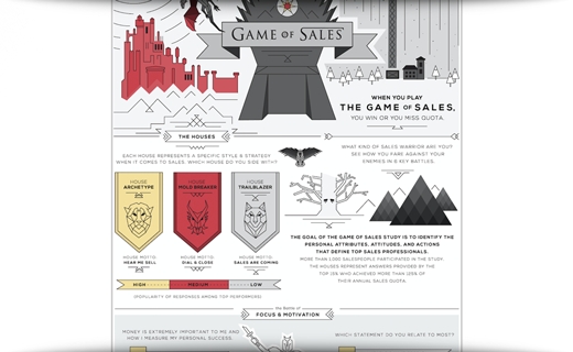 Understanding The Game Of Sales