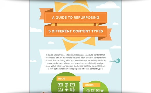 A Guide To Repurposing 5 Different Content Types