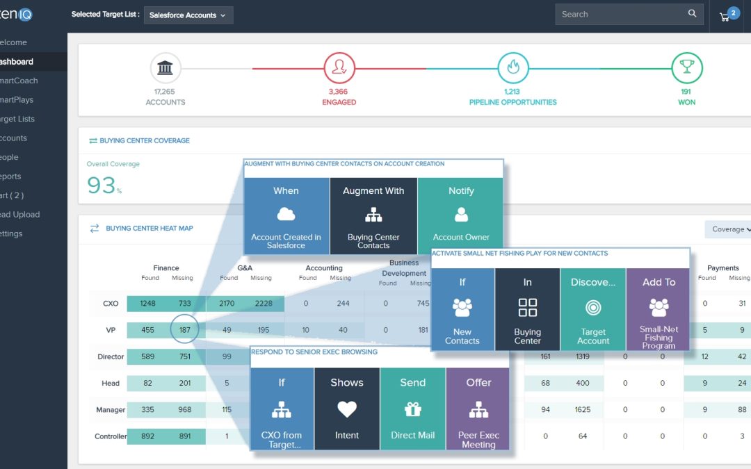ZenIQ Debuts ABM Platform For Data-Driven “SmartPlays”