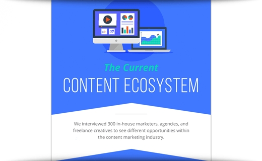 The Current Content Ecosystem