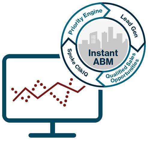 TechTarget Launches ABM Solution For B2B Tech Marketers