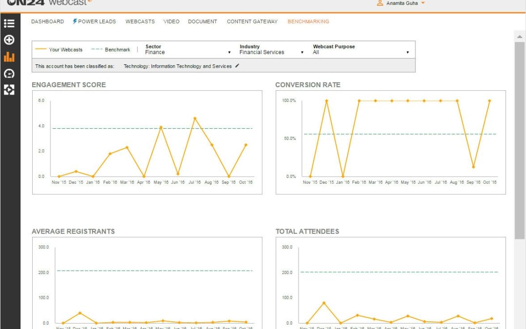 ON24 Unveils Benchmarking Insights For Webinar Platform