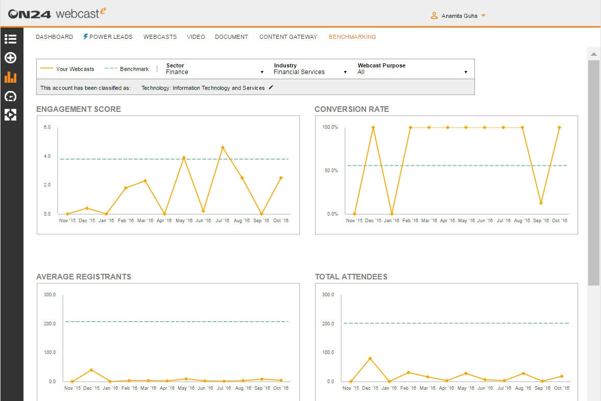 ON24 Unveils Benchmarking Insights For Webinar Platform