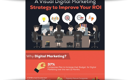 A Visual Digital Marketing Strategy To Boost ROI