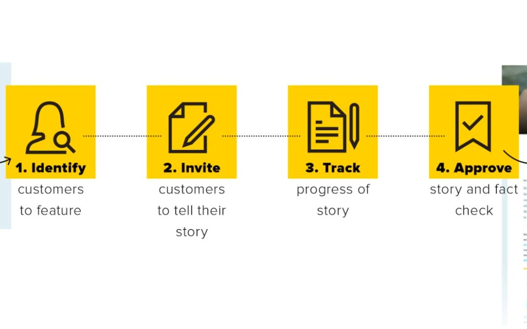 Influitive Launches Customer Story Generation Tool, Updates AdvocateHub Platform