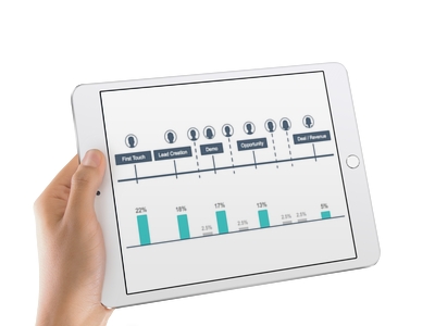 Bizible Updates Custom Attribution Modeling With Machine Learning