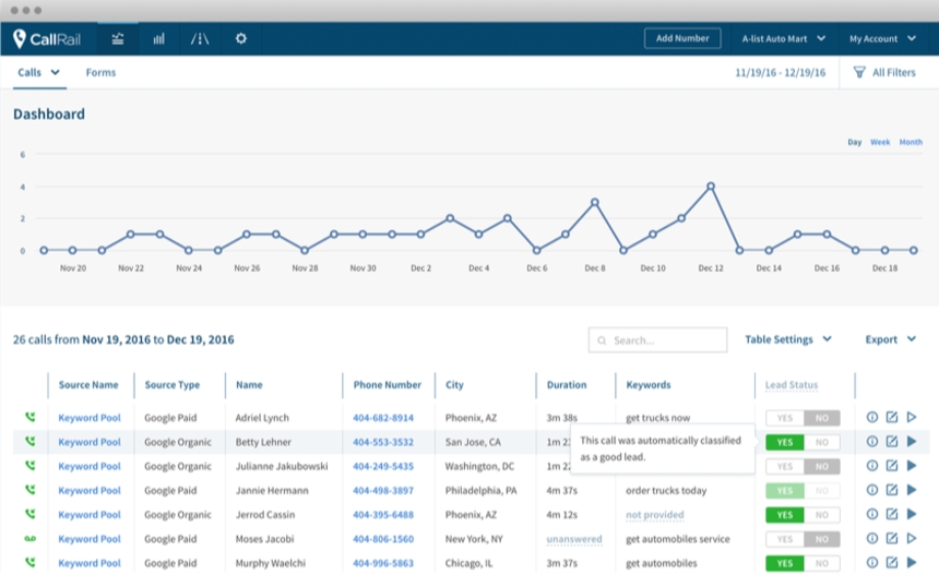 CallRail Delivers Data-Powered Call Monitoring And Tracking Platform