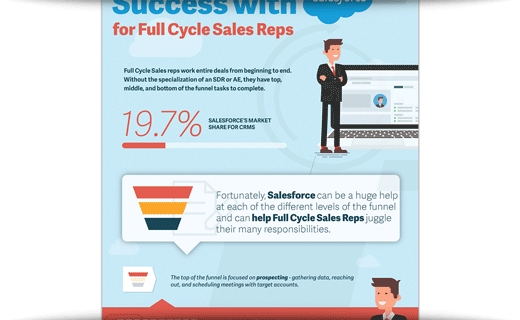 Success With Salesforce For Full-Cycle Reps