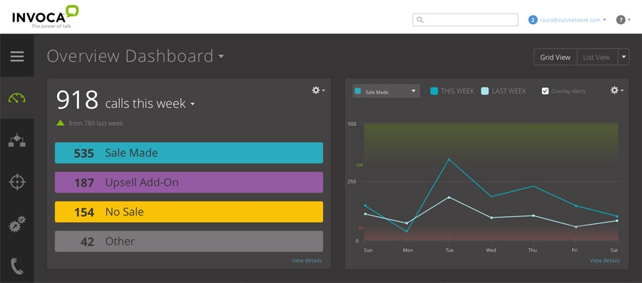 Invoca Integrates IBM Watson To Deliver Deeper Voice Data