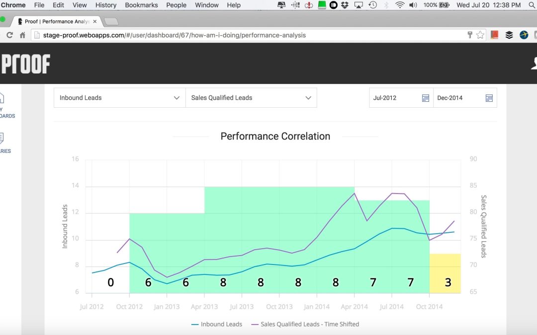 Proof Introduces Analytics Platform To Measure Business Impact