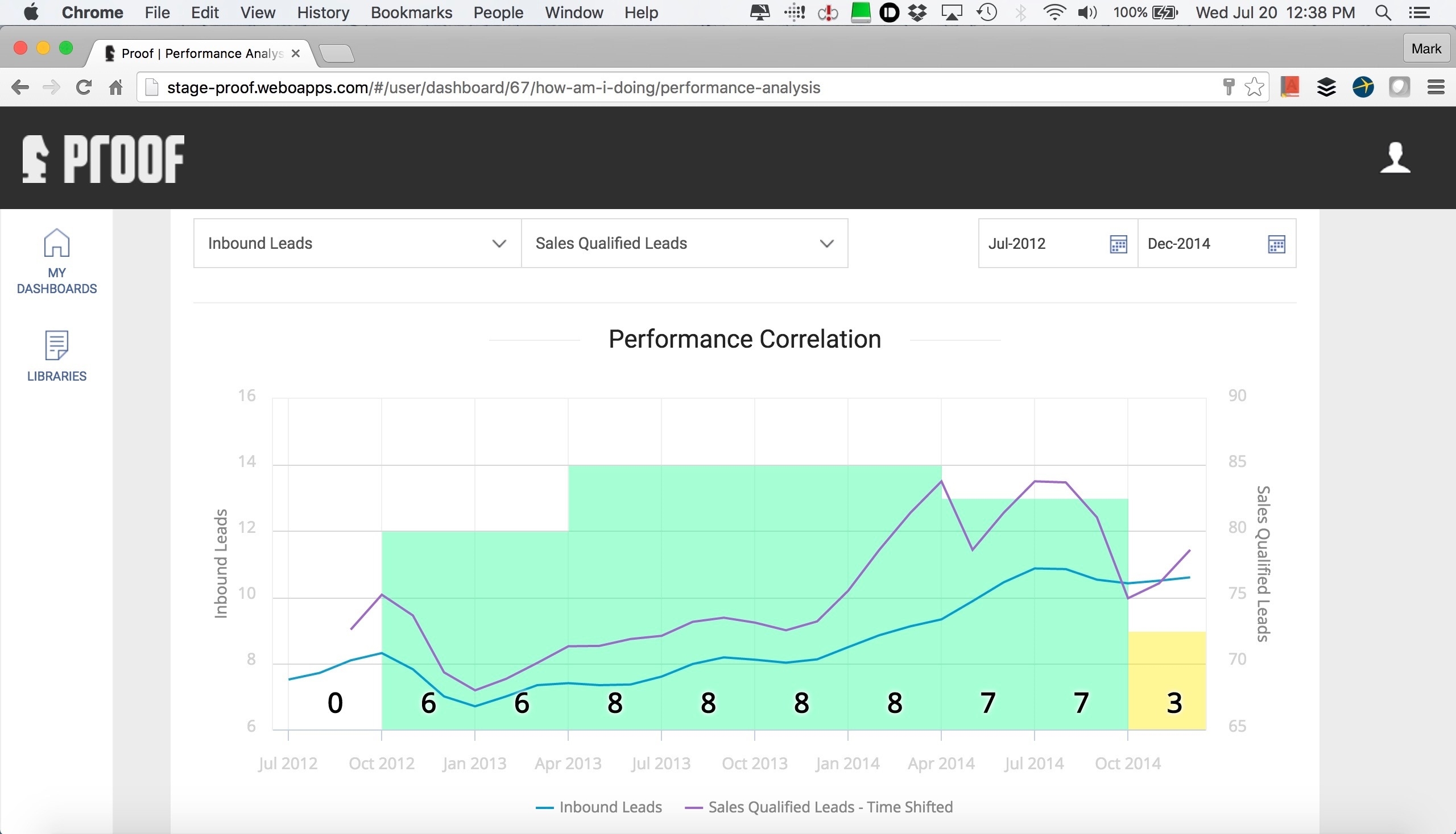 Proof Introduces Analytics Platform To Measure Business Impact