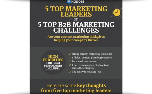 5 Industry Experts Sound Off On B2B Content Challenges