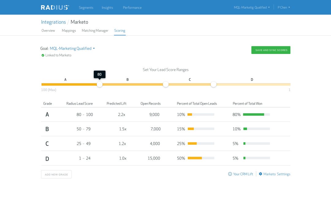 Radius Revenue Platform Releases Data Stewardship Solution