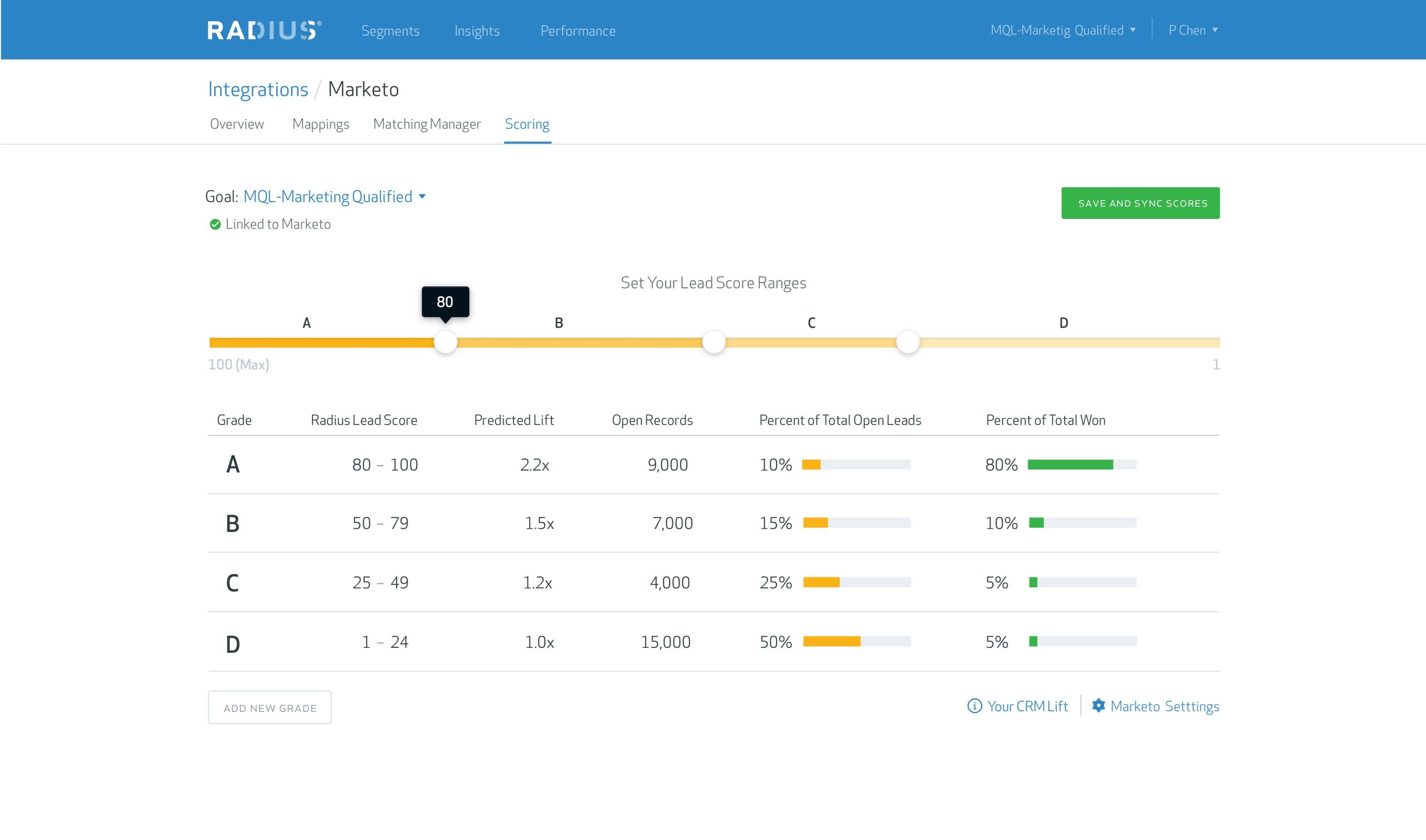 Radius Revenue Platform Releases Data Stewardship Solution